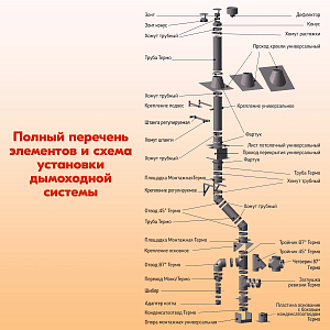 Труба L250 ТМ-Р 430-0.8 D115